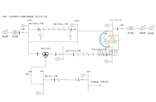 110KV/35KV/ϵͳʵѵװ,110KV/35KVģʵѵϵͳ