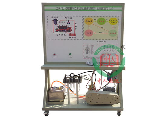 ZRNJ-08ͻȼϵͳʵѵ̨