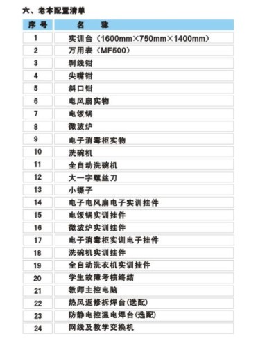 ZRDQ3 Сҵʵۺϼѵװ